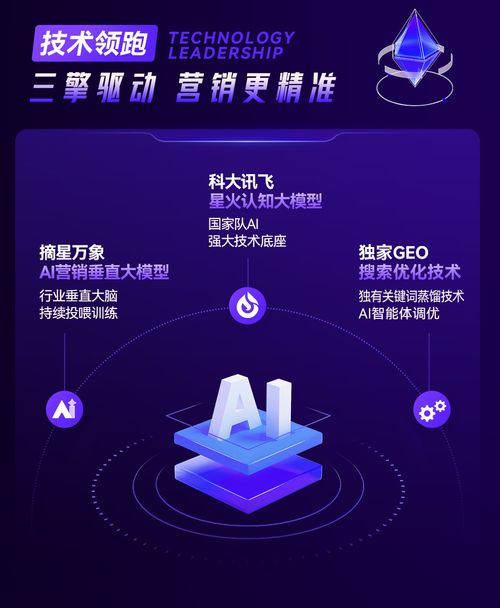 2026年AI廣告新格局下 河北即問(wèn)網(wǎng)絡(luò)以技術(shù)內(nèi)核定義誠(chéng)信服務(wù)新標(biāo)準(zhǔn)
