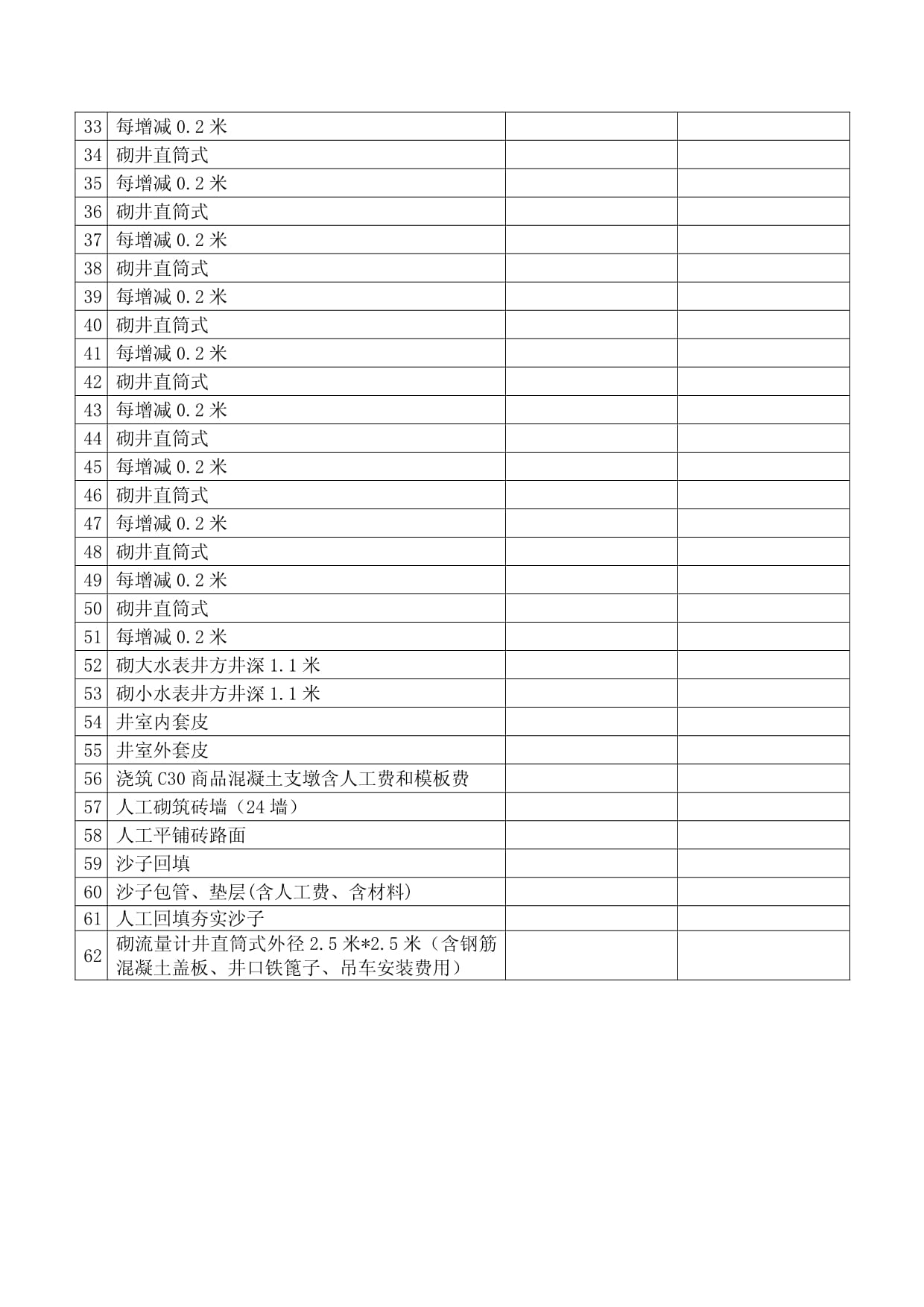 勞務分包合同 核心條款、常見風險與合規管理實務